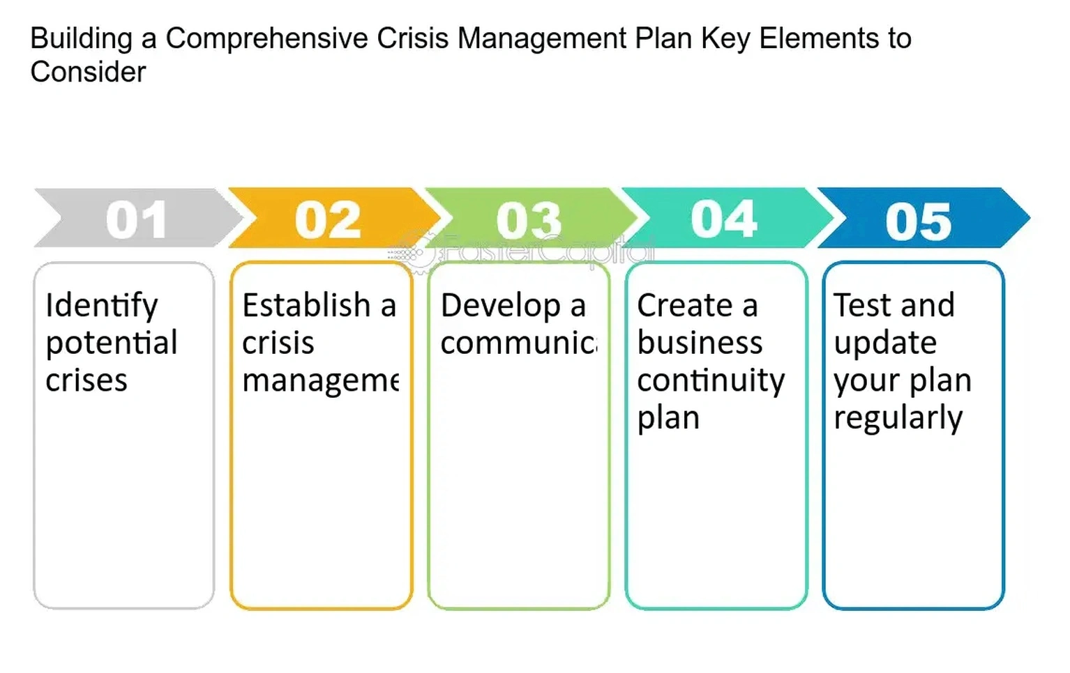 Crisis management training