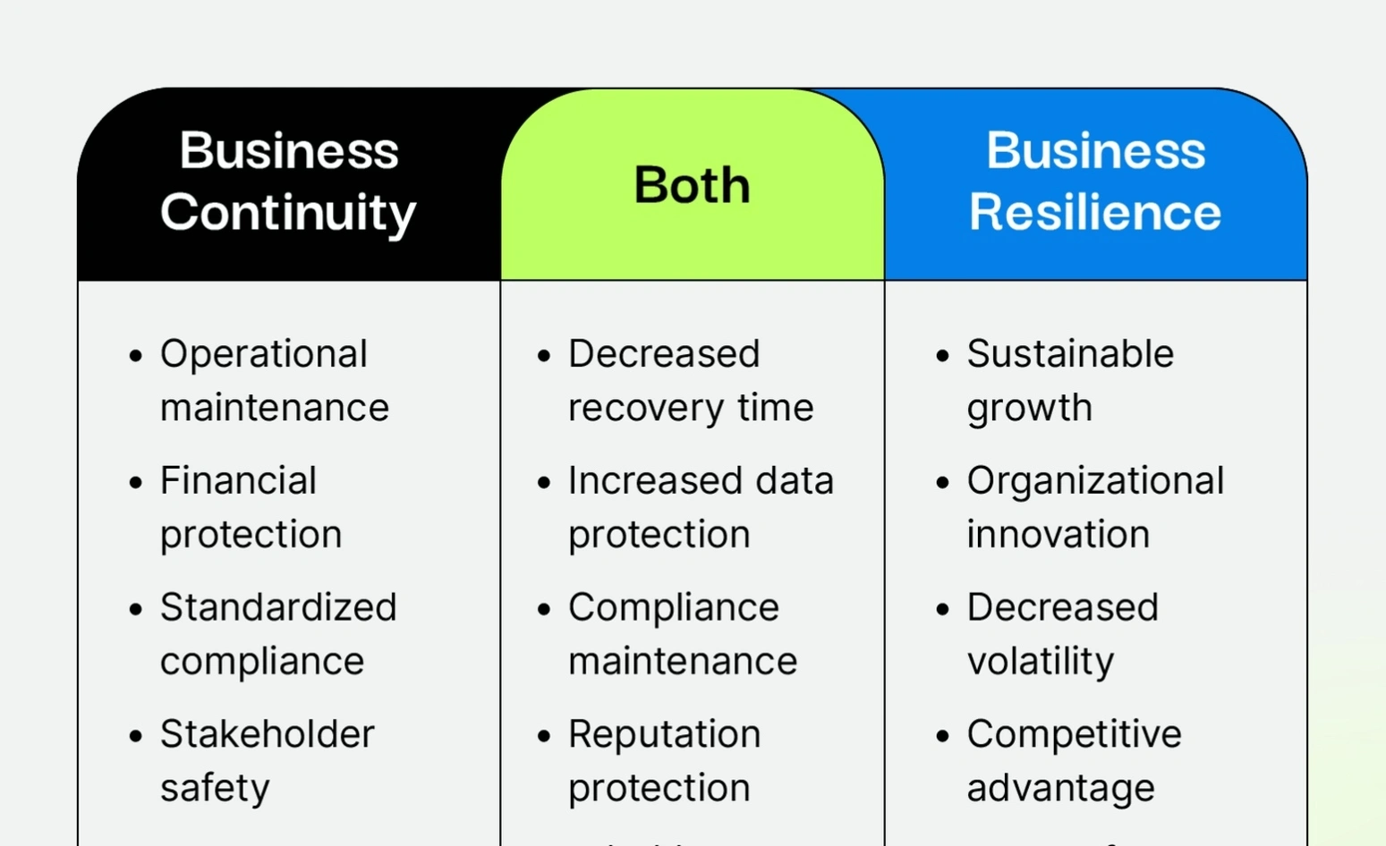 Business resilience training workshop