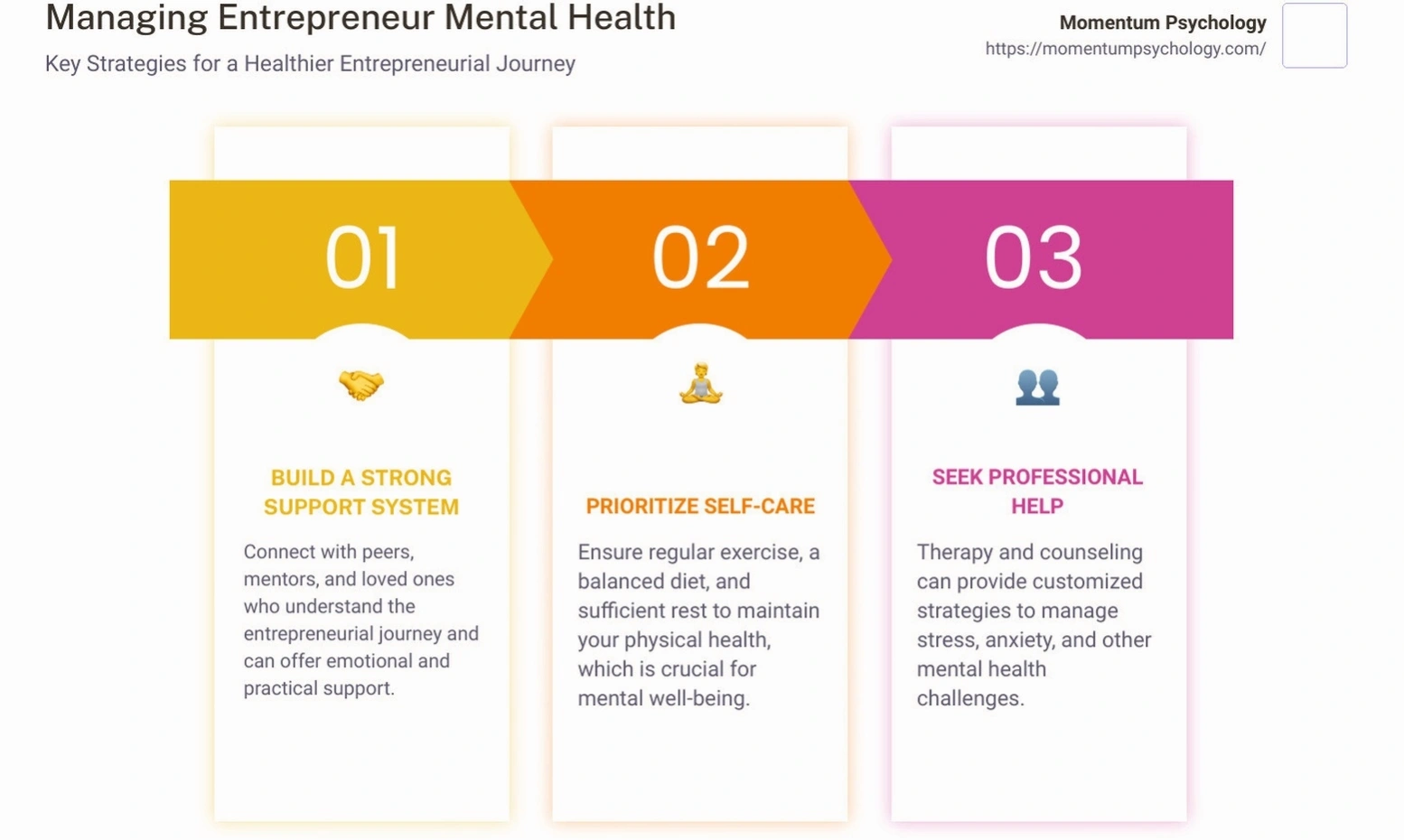 Mental health support for entrepreneurs